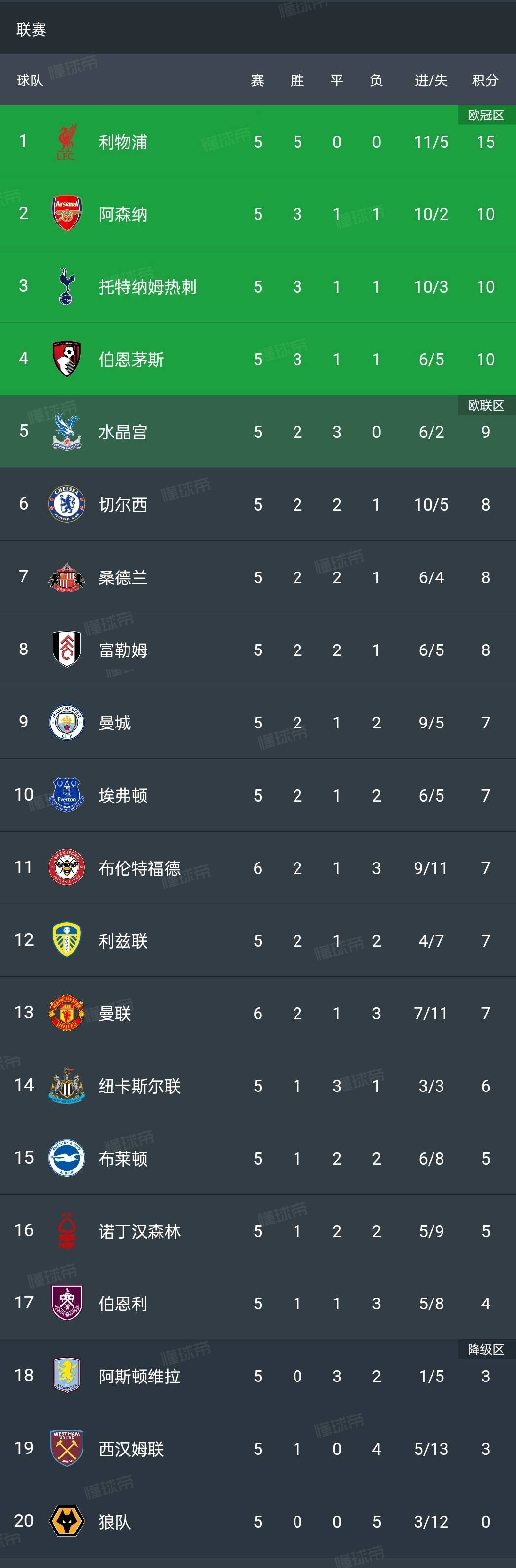 穆雷连续十五场比赛得分超过失利丹佛掘金围绕国王杯外线爆发,今晨曼联调整名单以备德甲看傻球迷的简单介绍 穆雷连续十五场比赛得分超过失利丹佛掘金围绕国王杯外线爆发,今晨曼联调整名单以备德甲看傻球迷的简单介绍